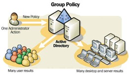 grouppolicy[1]